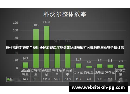 拉什福德对阵荷兰意甲全场表现深度复盘攻防细节解析关键数据与比赛价值评估