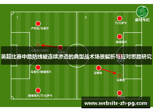 英超比赛中路防线被连续渗透的典型战术场景解析与应对思路研究