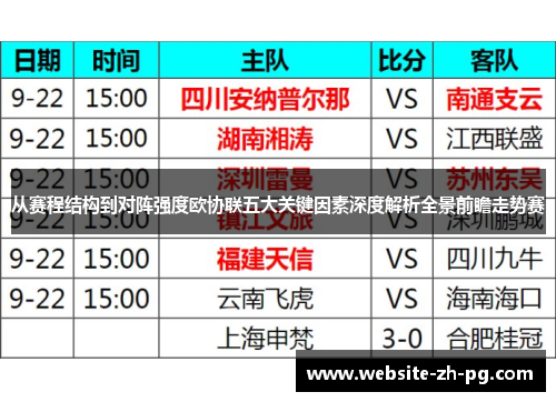 从赛程结构到对阵强度欧协联五大关键因素深度解析全景前瞻走势赛